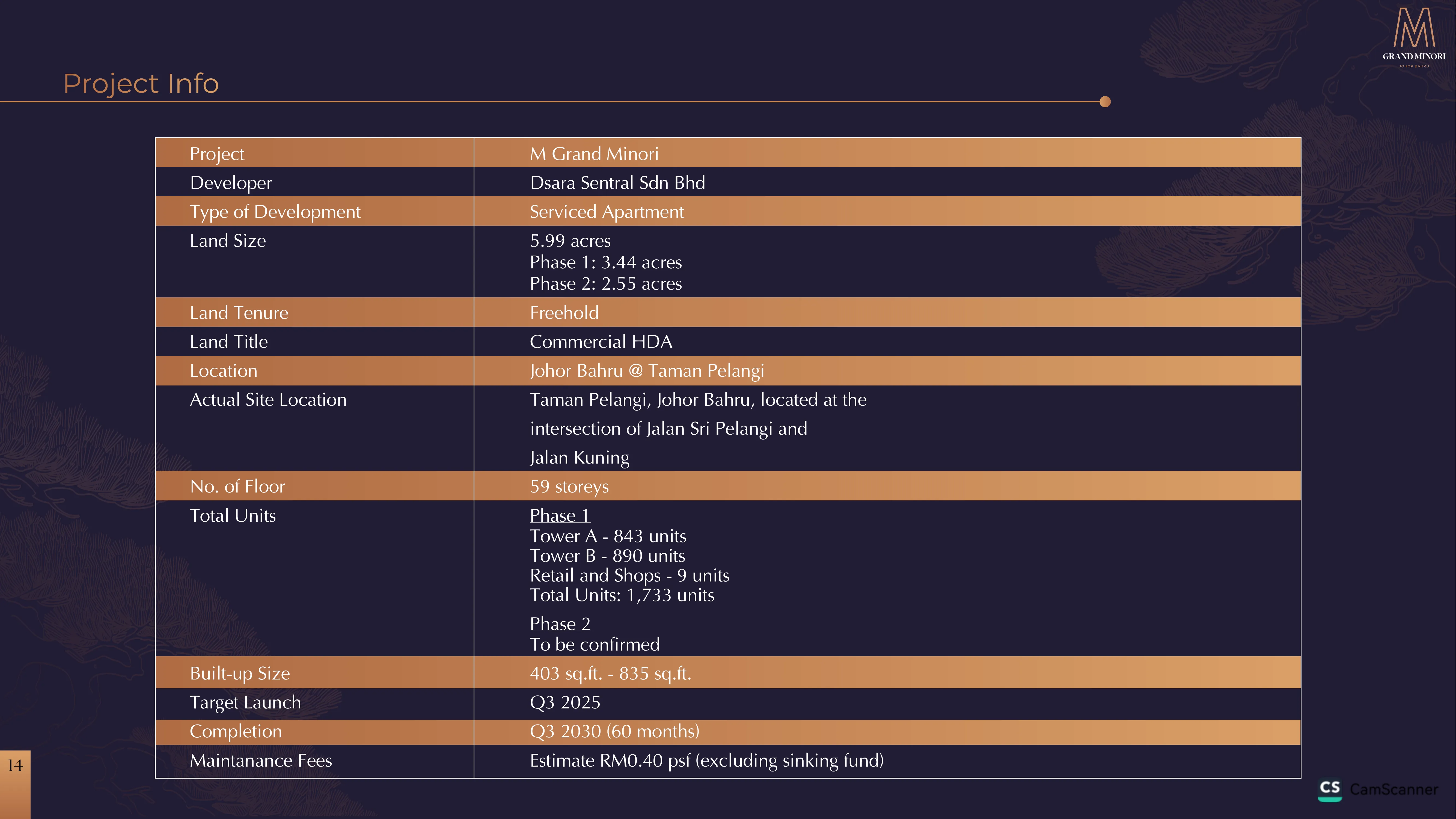 RTS Link Station - Johor Bahru to Singapore